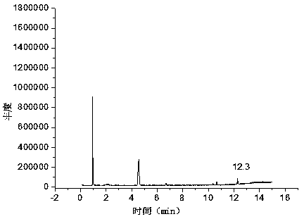 A kind of sulfone polymer composition and its preparation method and thermoplastic molding composition composed of it