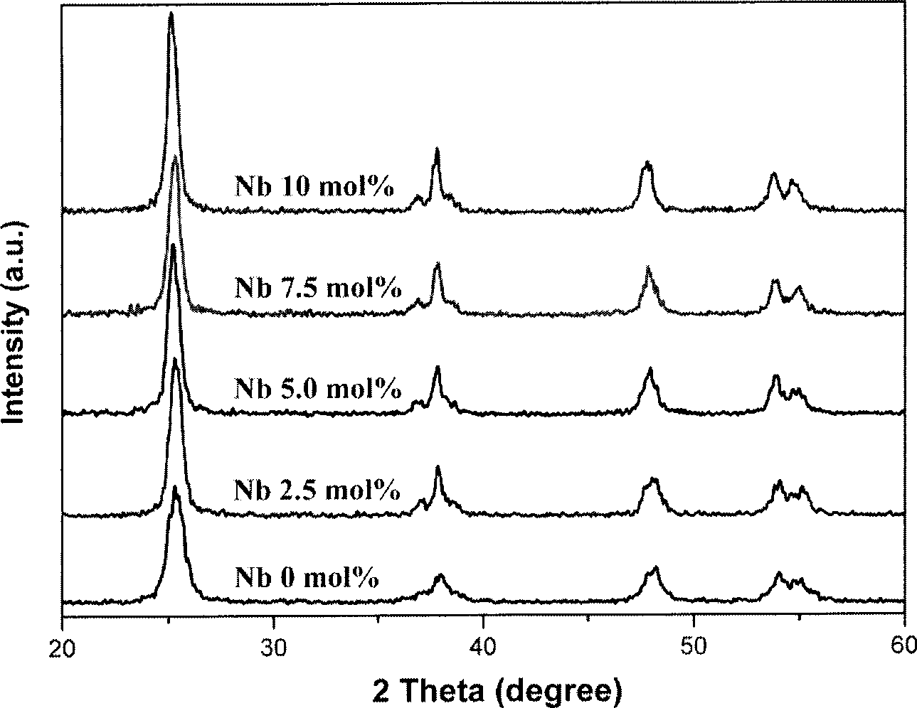 Electrode material used for organic inorganic composite cell and manufacturing process