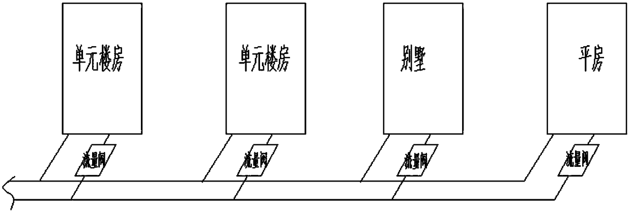 Novel heating hydraulic balance heat supply method