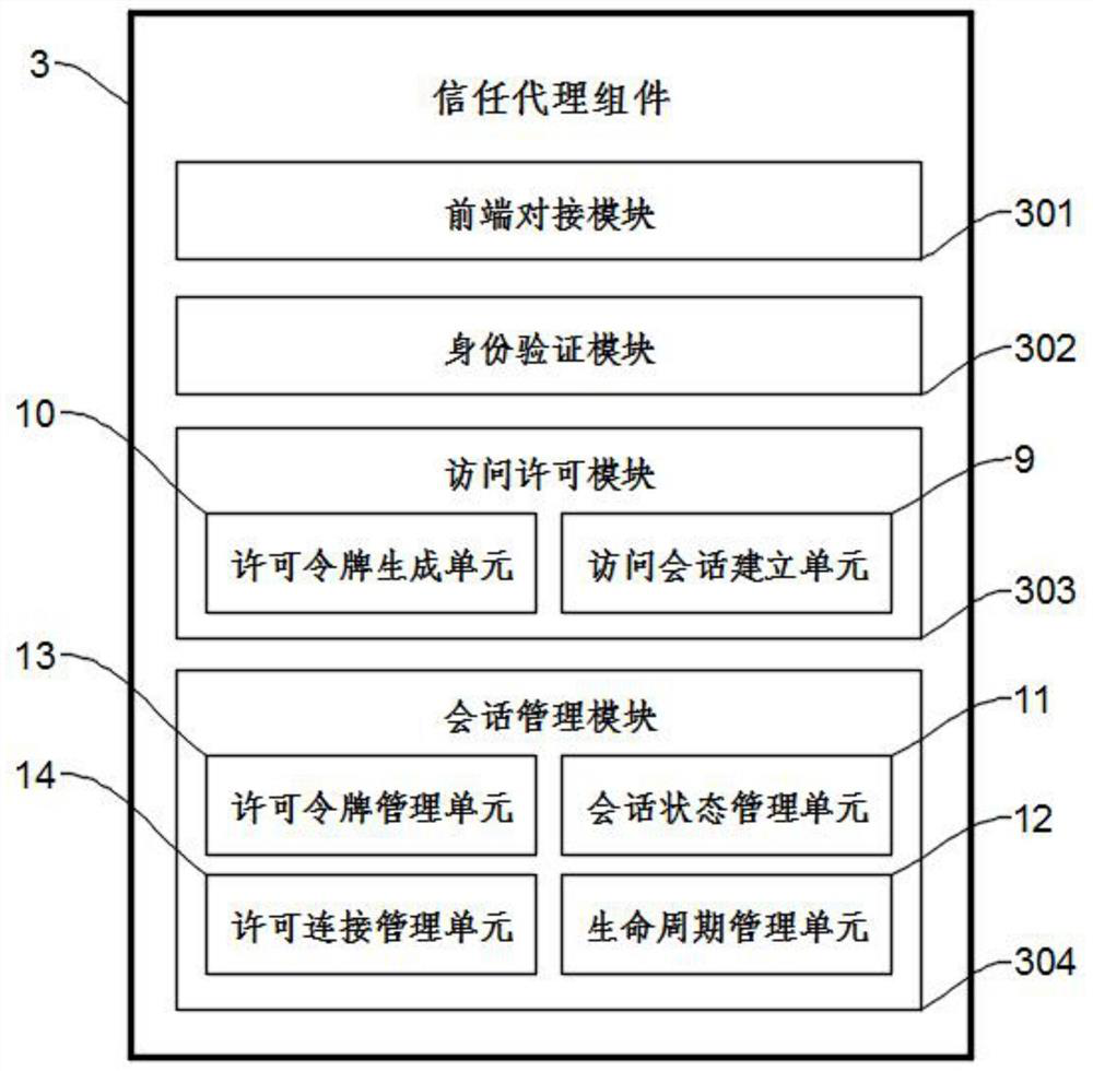 A blockchain-based zero-trust network access system