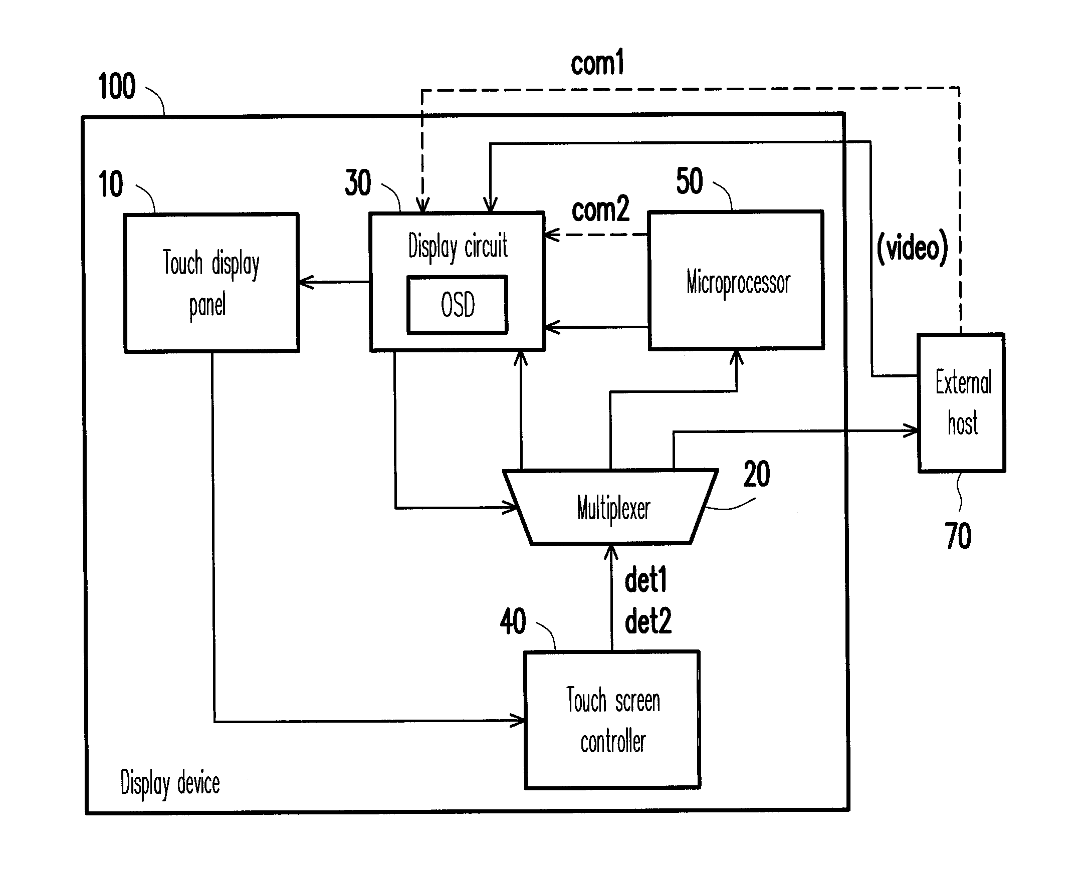 Display device with on-screen display menu function