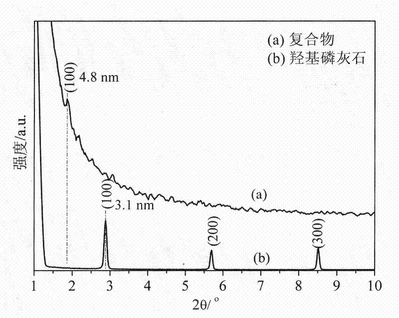 Composite of dna and nano-layered hydroxyapatite and its preparation method and application