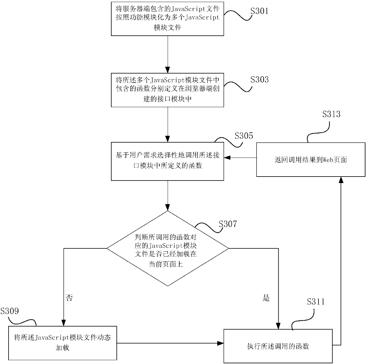 Method and apparatus for dynamically loading Web page