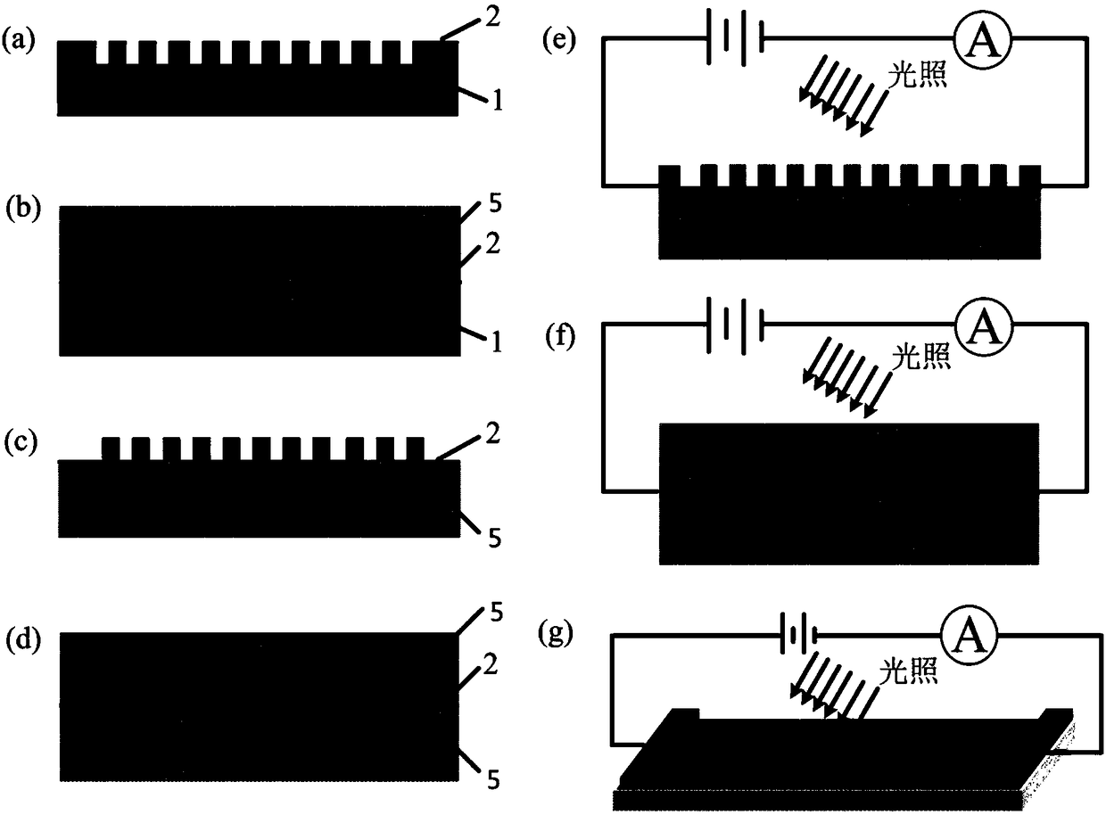 A flexible photoelectric sensor based on three-dimensional conformal graphene and its manufacturing method