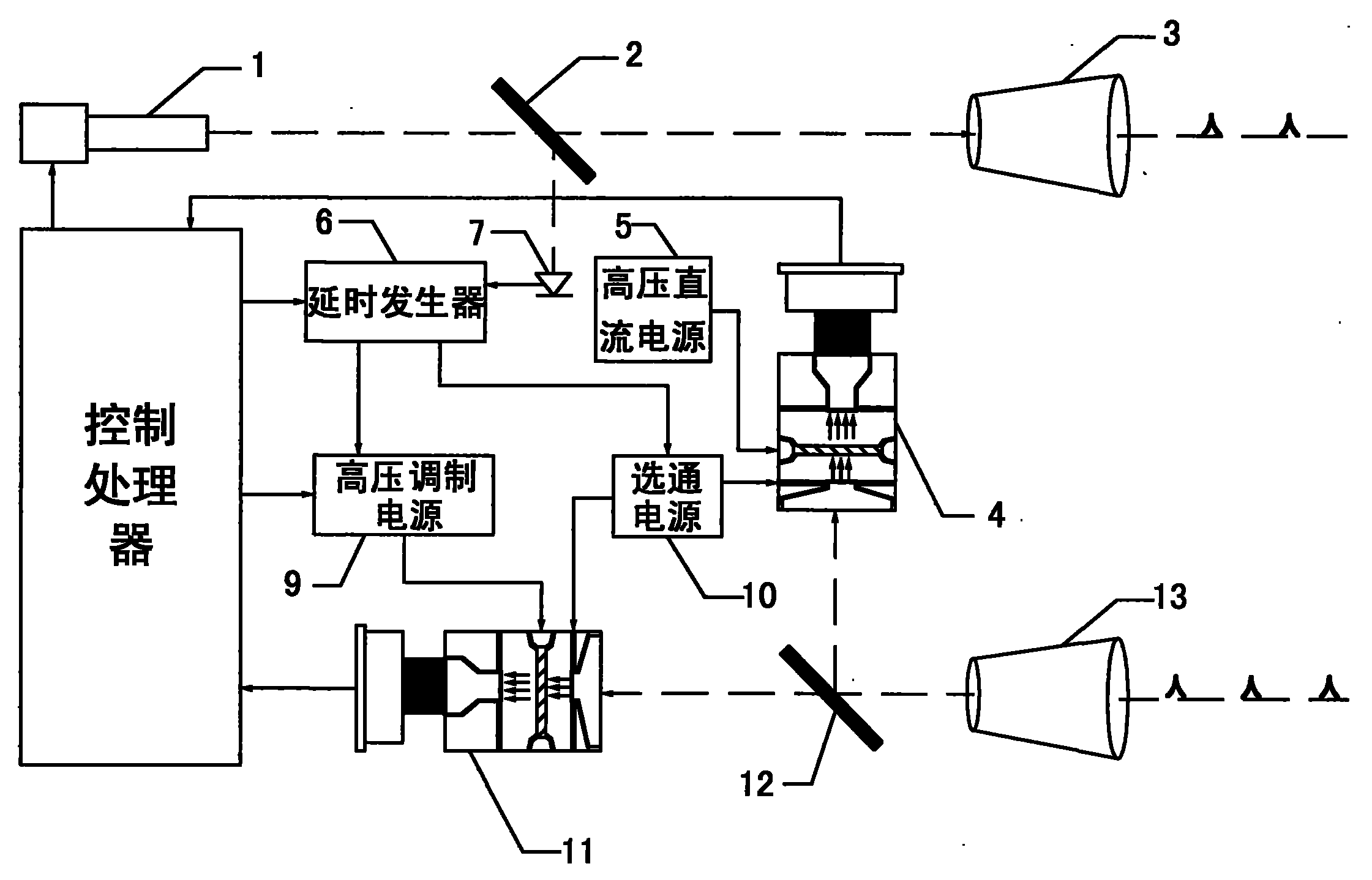 Index gain modulation distance imager