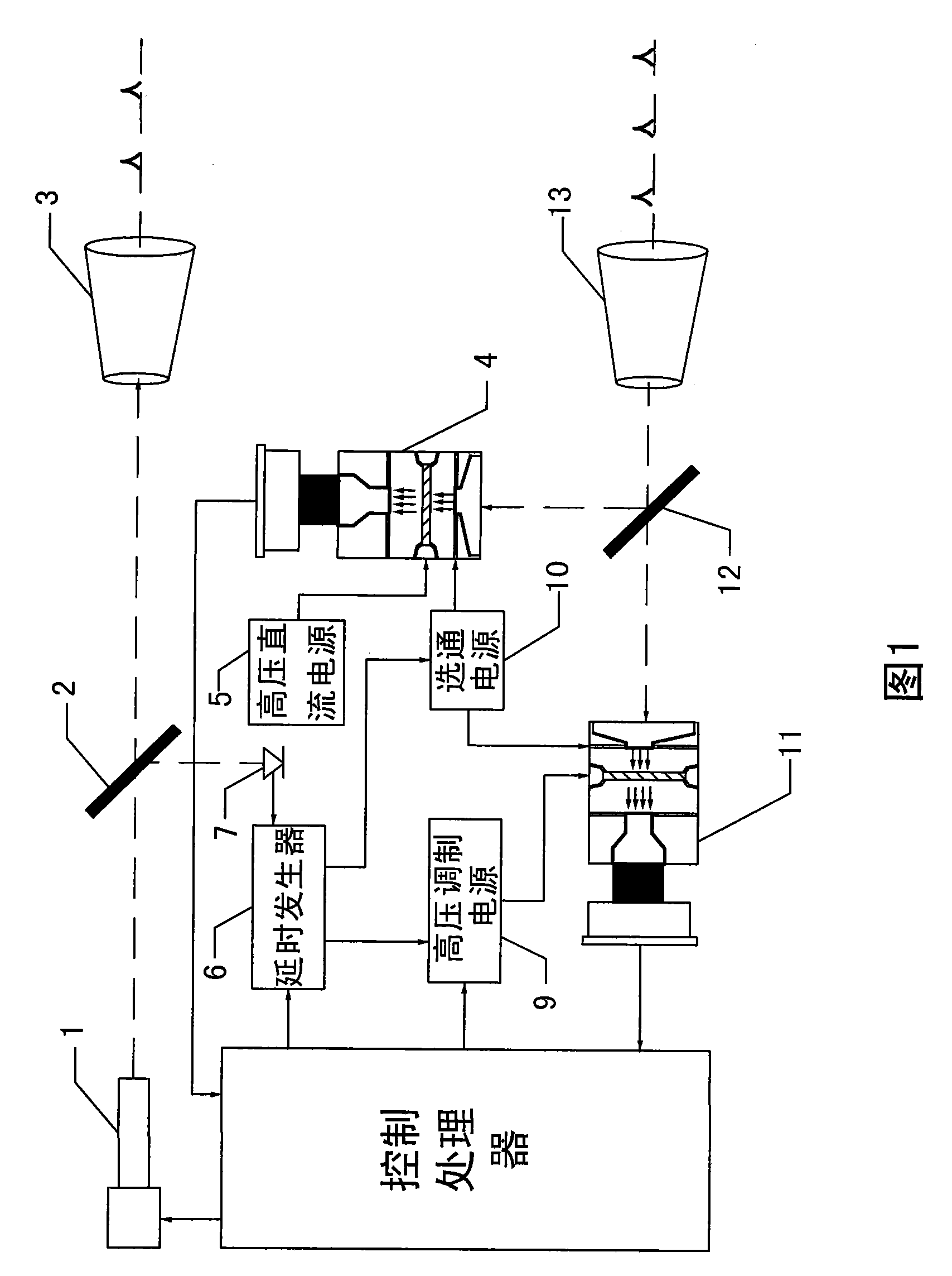 Index gain modulation distance imager