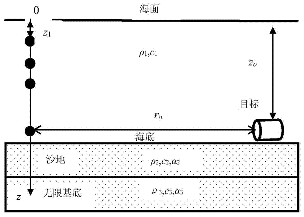 Weighted broadband time reversal operator resolution acoustic imaging method