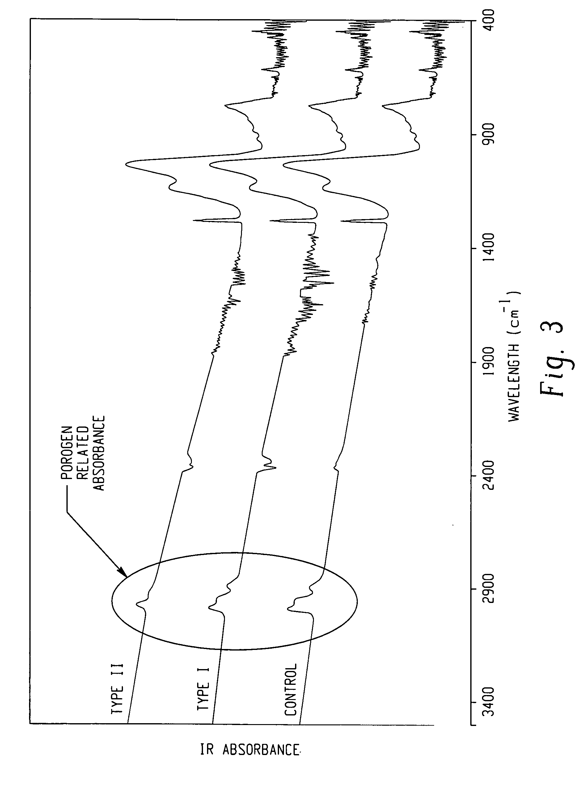 Ultraviolet assisted porogen removal and/or curing processes for forming porous low k dielectrics