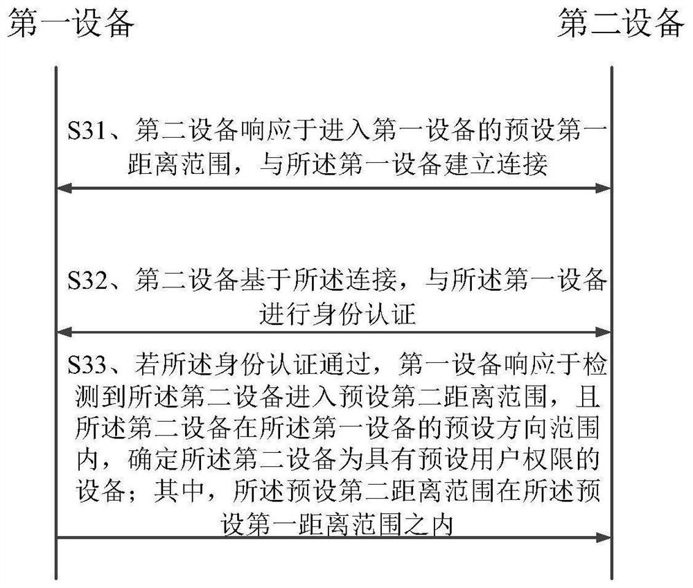 Identity recognition method and device, equipment and storage medium