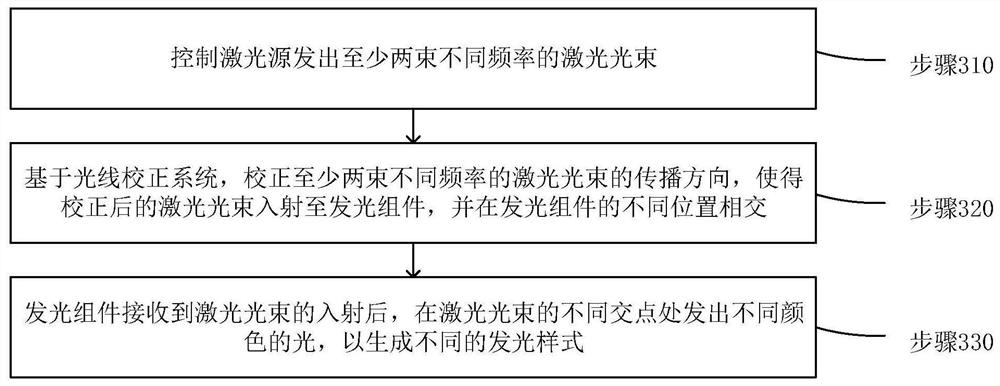 Vehicle lamp, vehicle and vehicle lamp control method