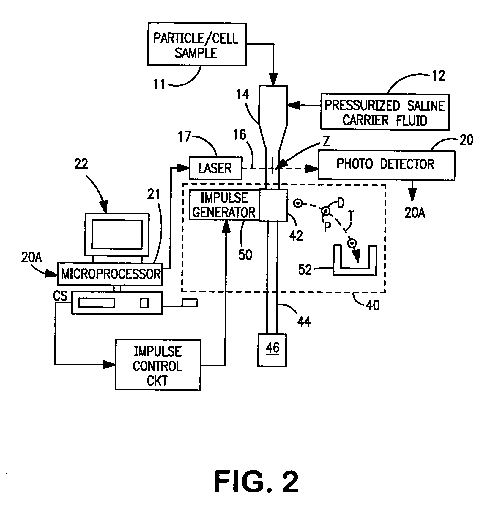 Methods and apparatus for sorting particles hydraulically