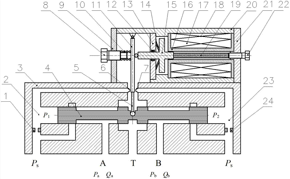 Two-stage electro-hydraulic servo valve based on giant magnetostrictive electro-mechanical actuator GMA