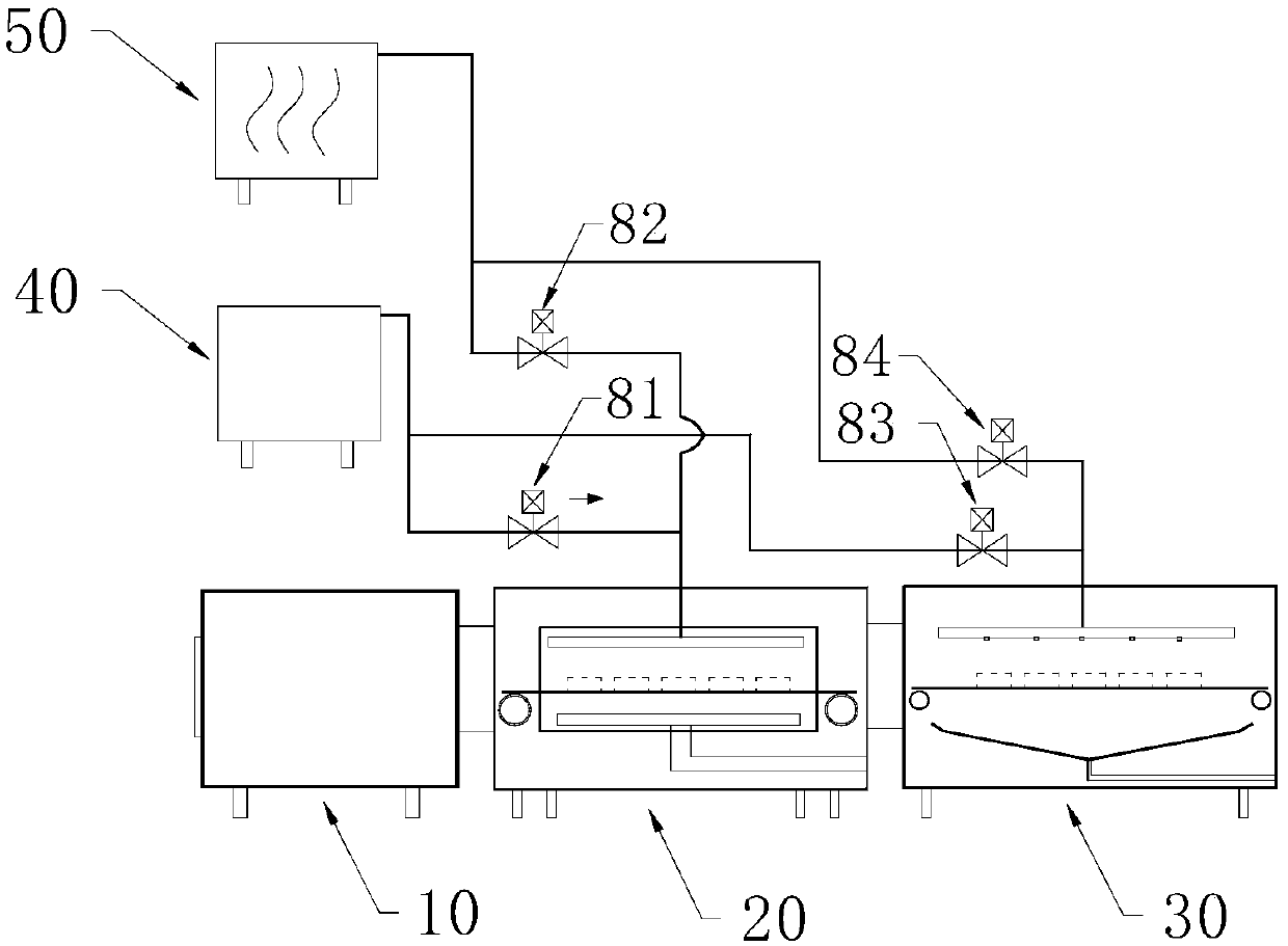 Baking system suitable for improving wetting uniformity of food