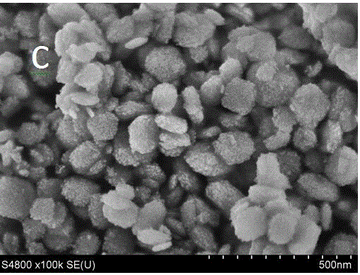 Preparation method of ZrO2 nanosheet supported ruthenium catalyst