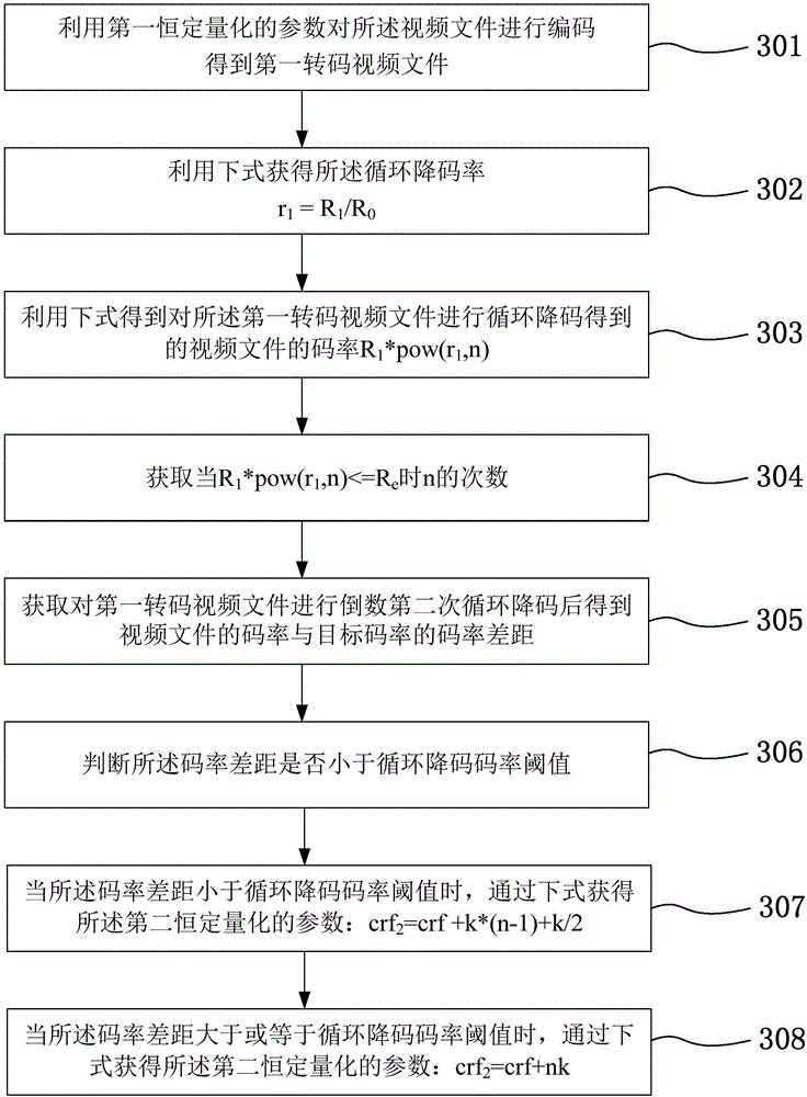 A video file transcoding method