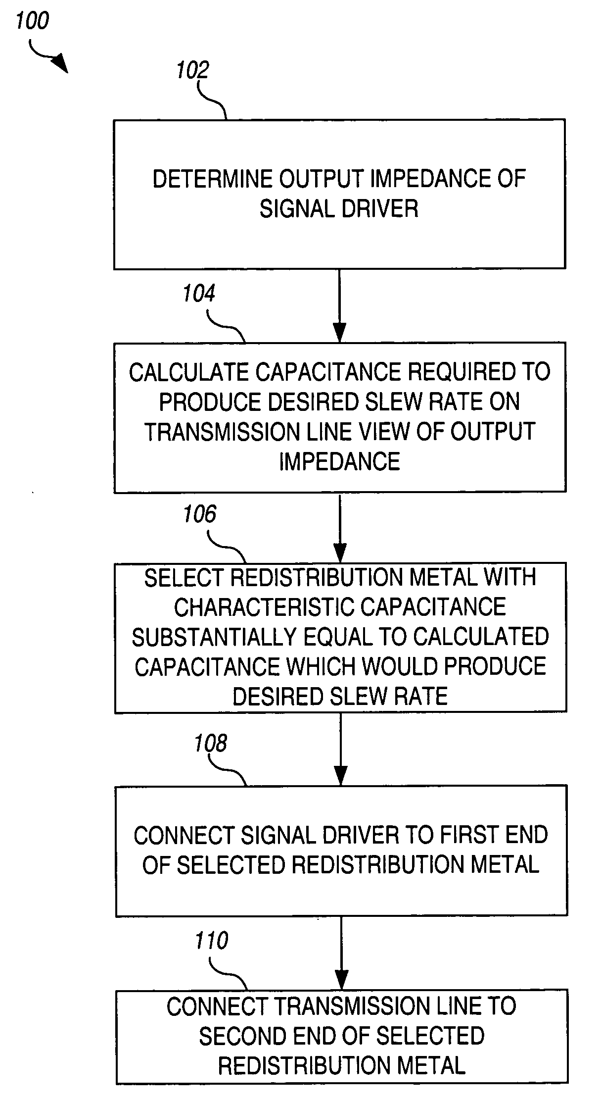 Redistribution metal for output driver slew rate control