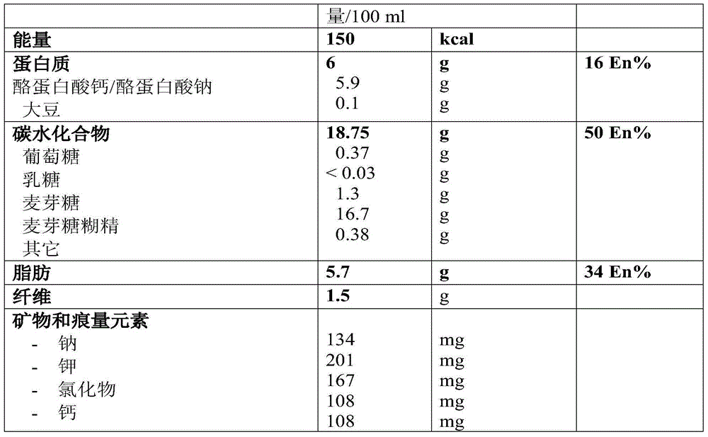 Glucose tolerance test and compositions therefor
