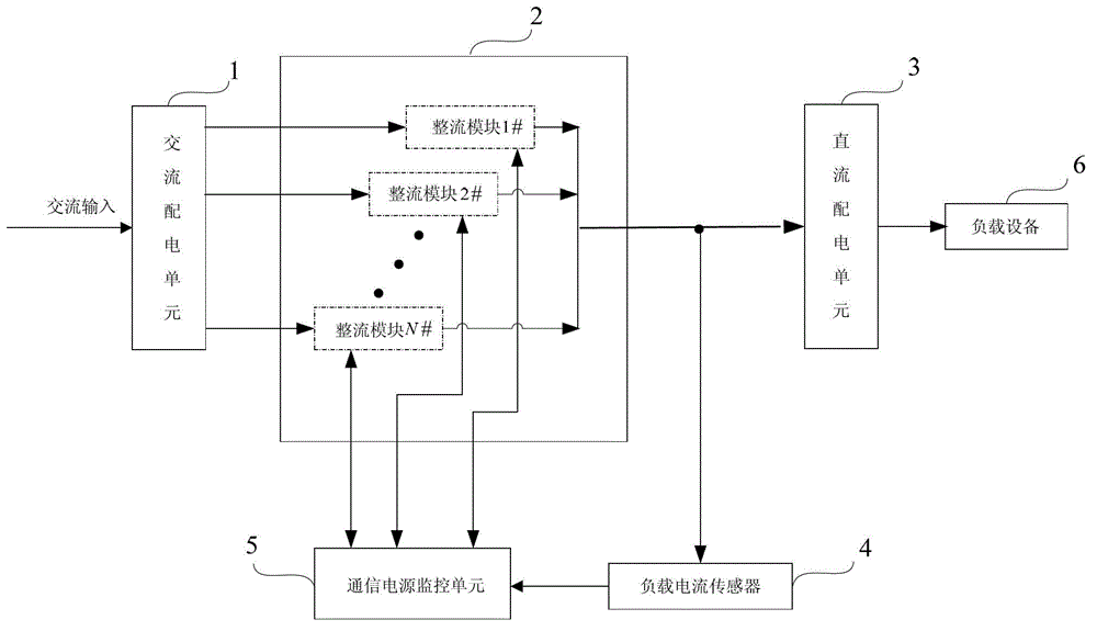 Software current-sharing control method of rectifier module