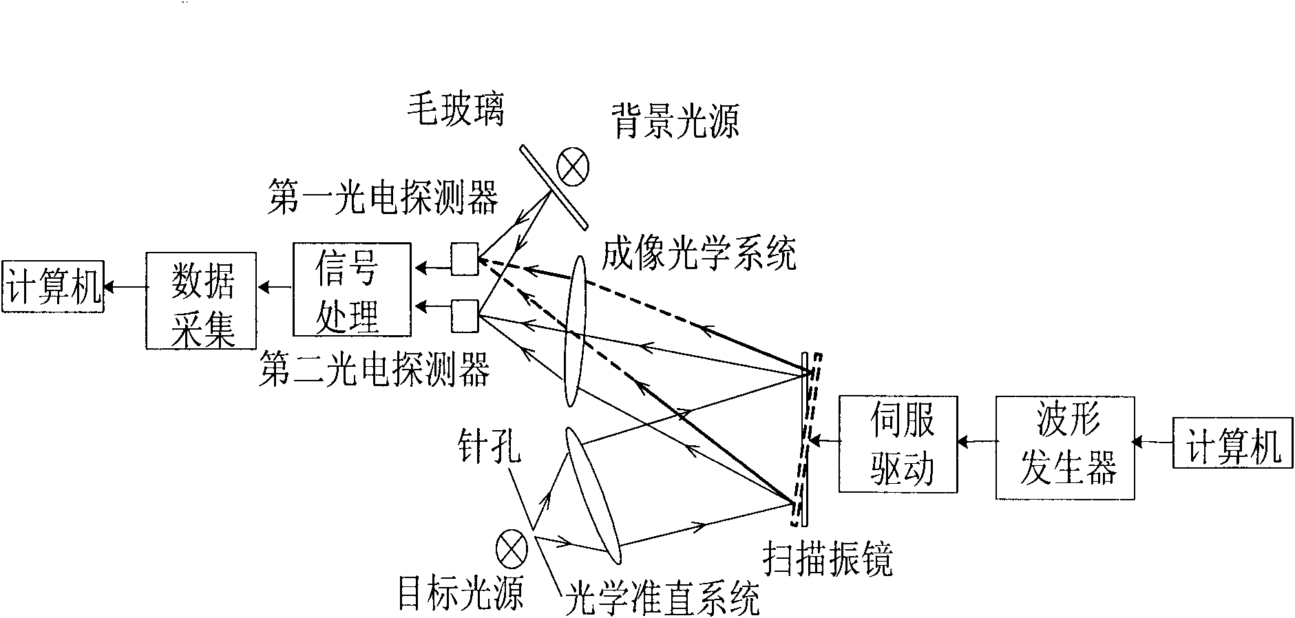 Real-time background deduction method for target radiometry