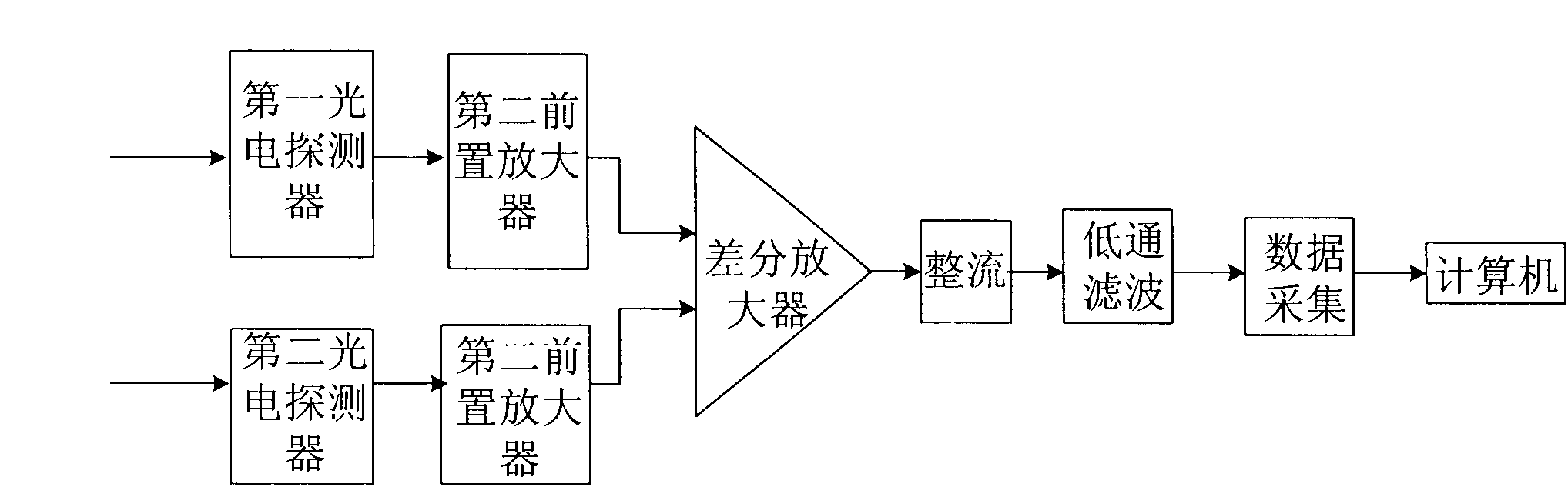 Real-time background deduction method for target radiometry