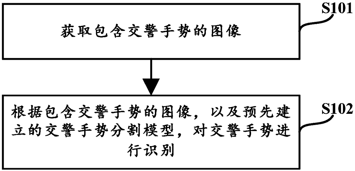 Traffic police gesture recognition method and apparatus
