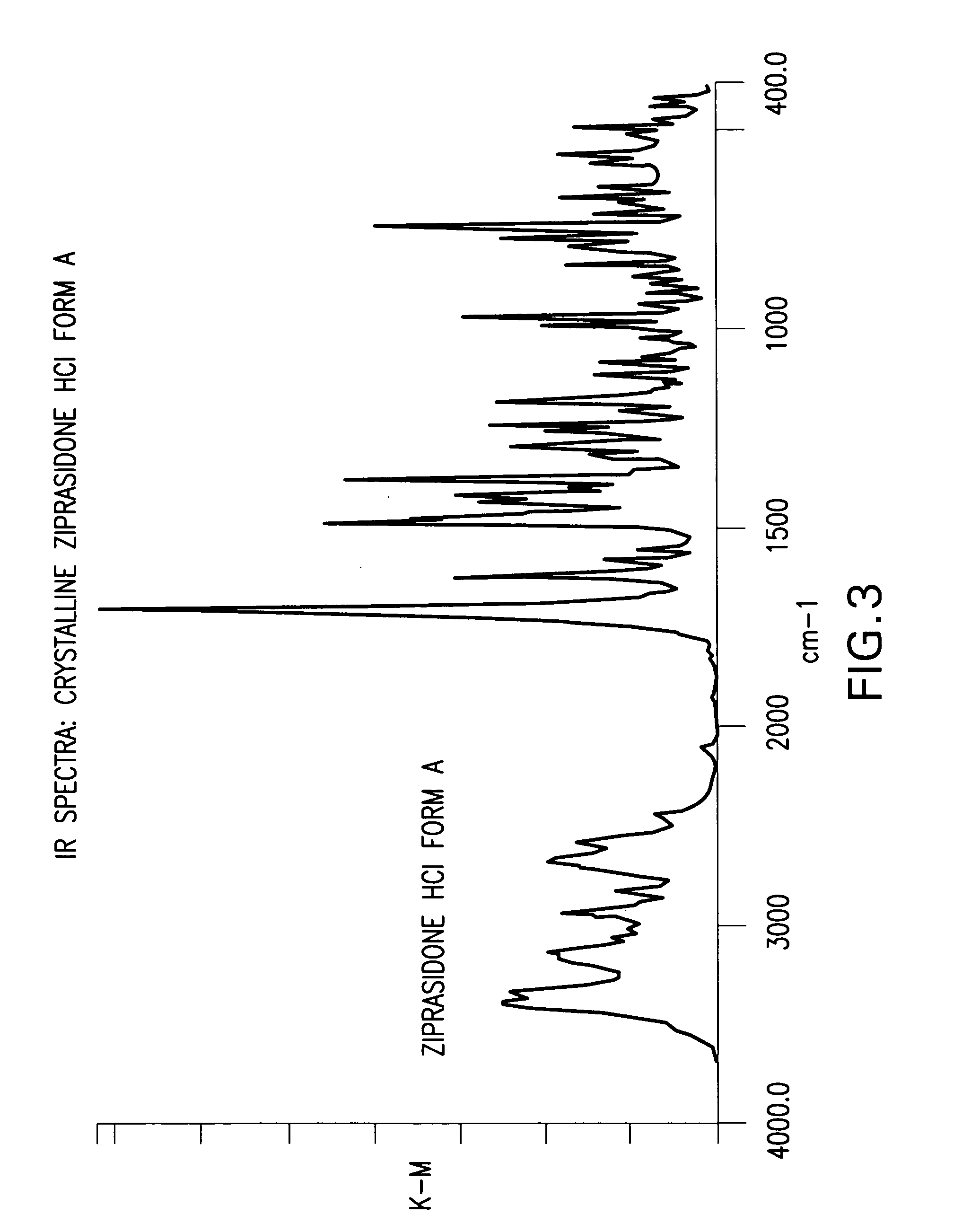 Polymorphic form B2 of ziprasidone base