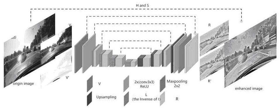 Lane detection method under poor illumination condition