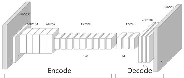 Lane detection method under poor illumination condition