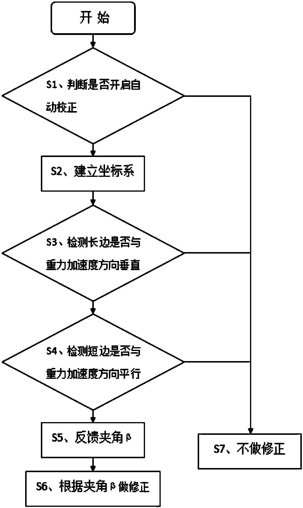 Autocorrection collection device and method of portable image collection terminal