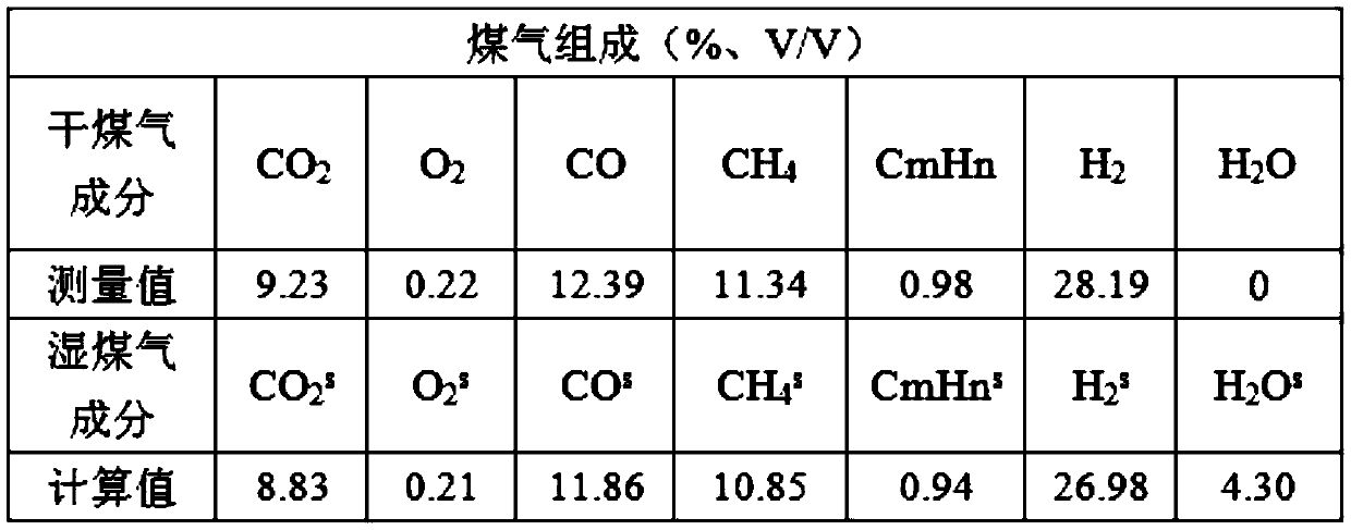 Forecast system of sulfur dioxide in heating furnace flue gas, and forecast method