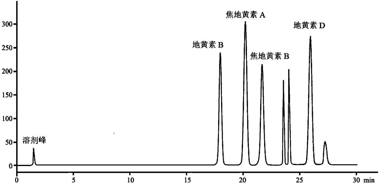 Rehmannia extract, preparation method and application in promoting CIK cell in-vitro proliferation