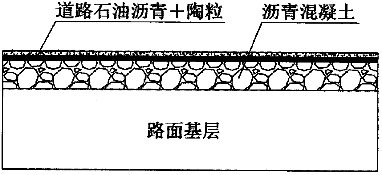 Heat insulation pavement structure and construction method
