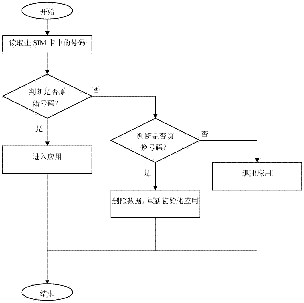 Conference message issuing method