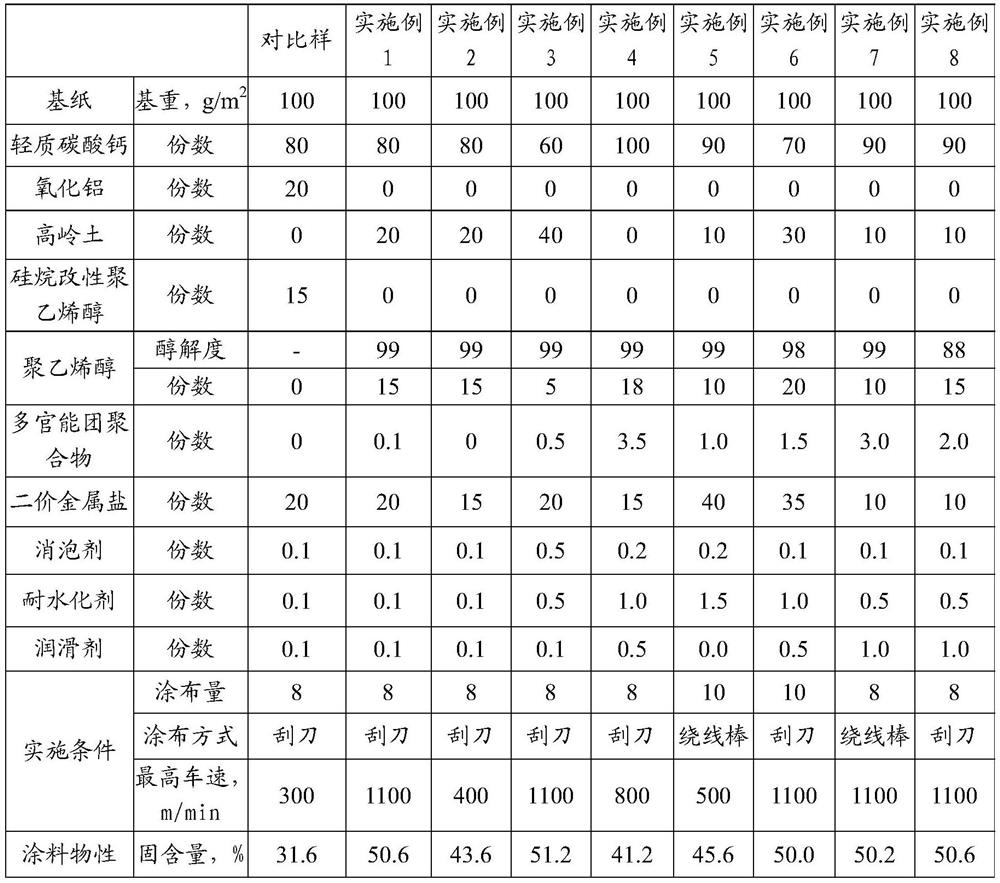 A kind of preparation method of paper coating, coated paper and paper coating