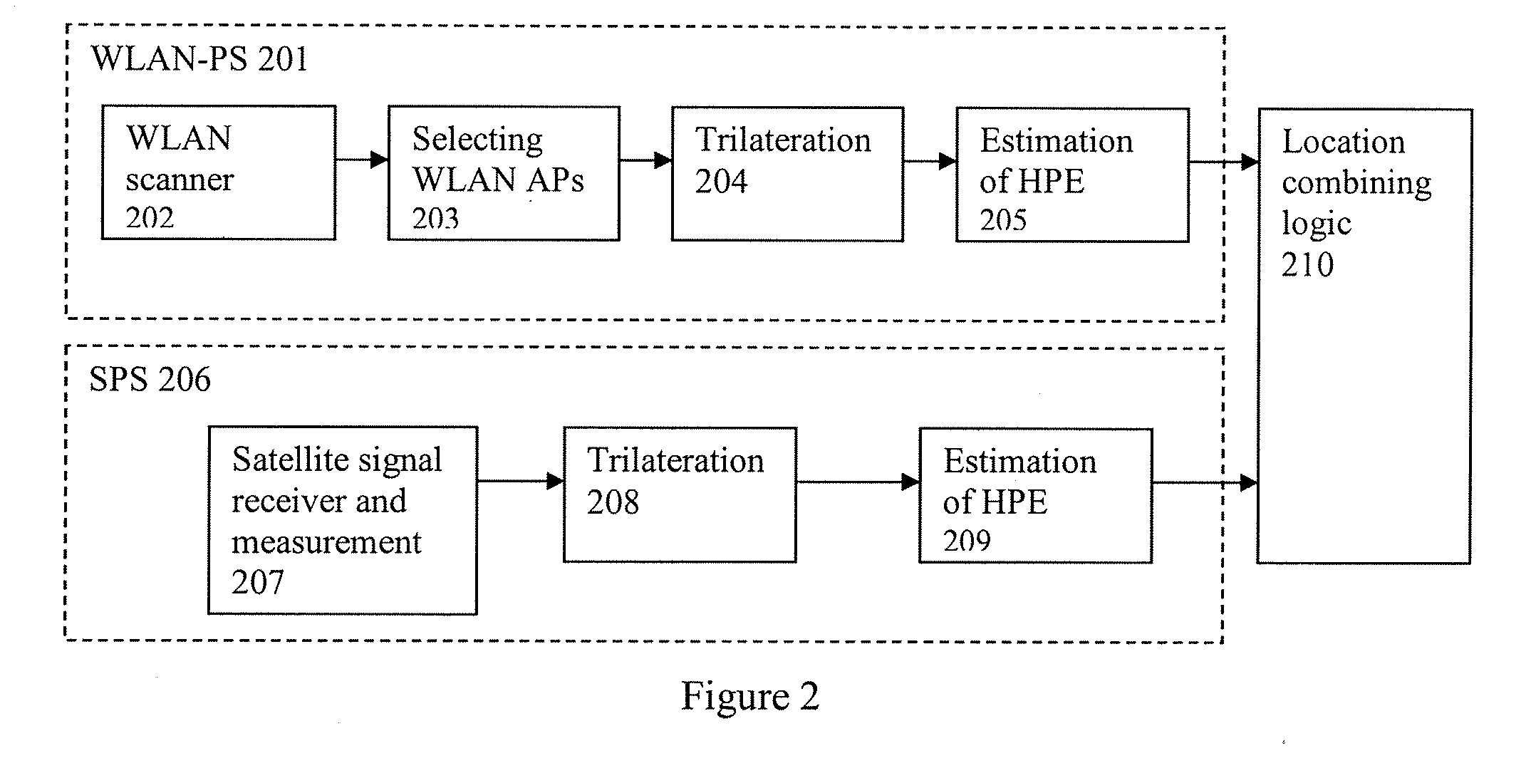 Methods and systems for improving the accuracy of expected error estimation in a hybrid positioning system