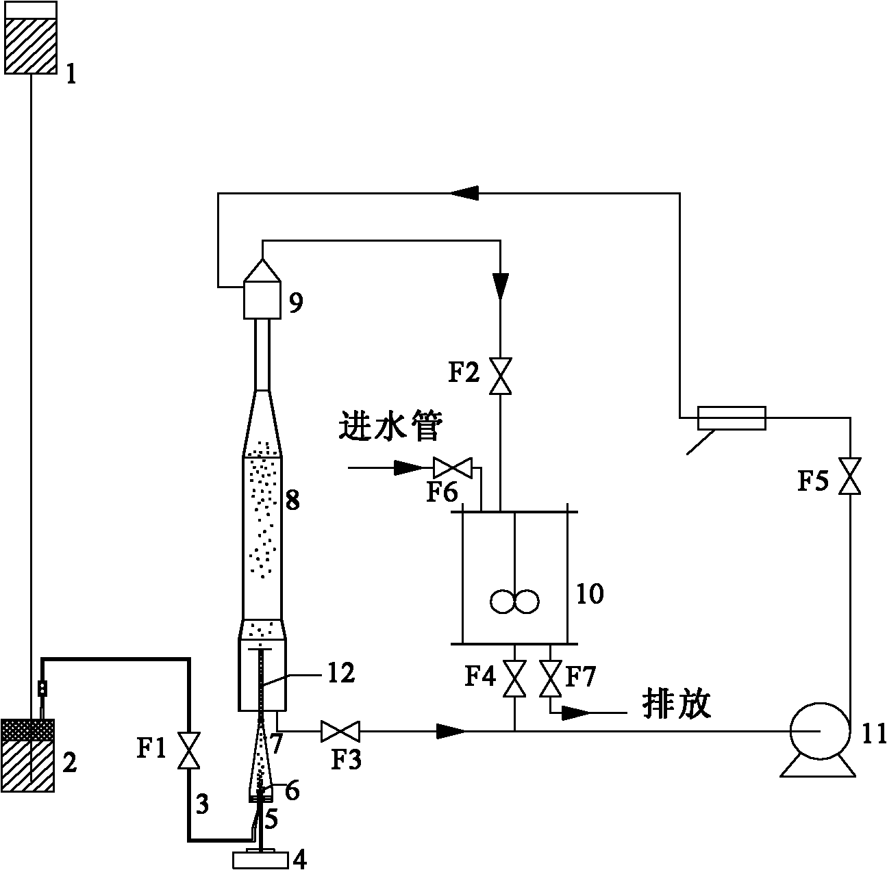Equipment and method for producing uniform particle ion exchange resin beads