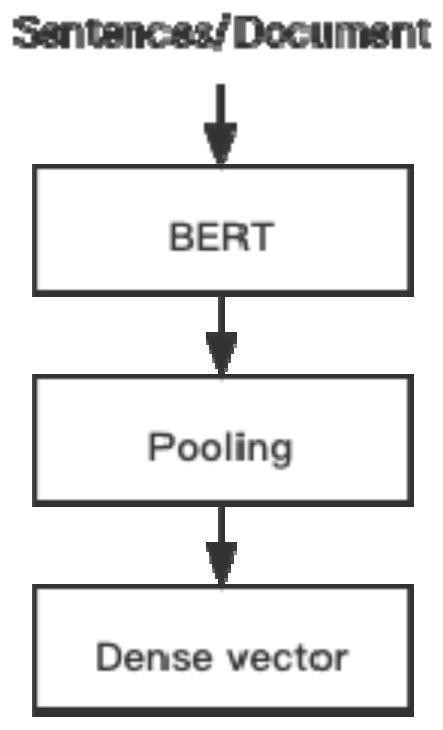 Man-machine conversation processing method and system and storage medium