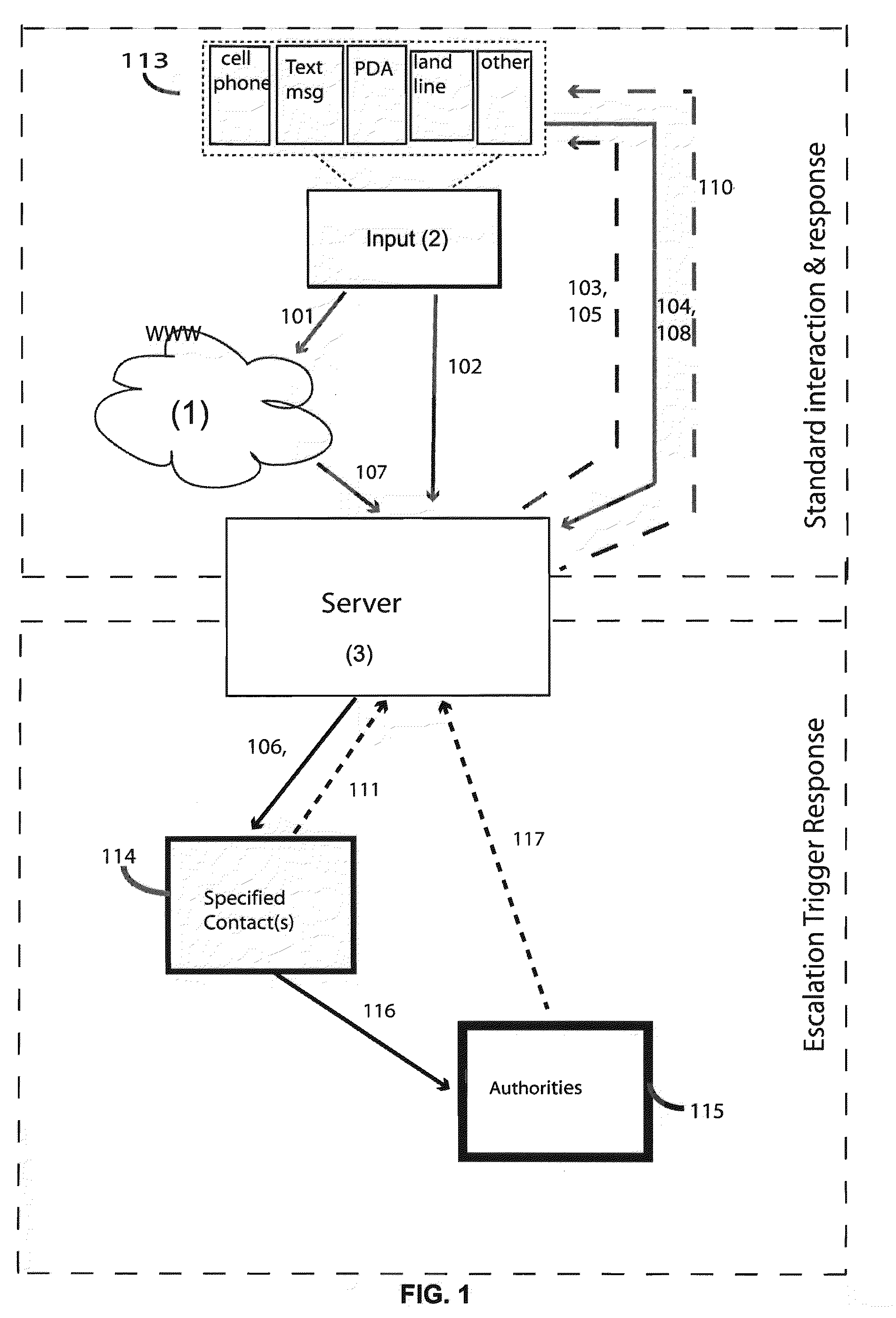 Method and System for Safety Monitoring