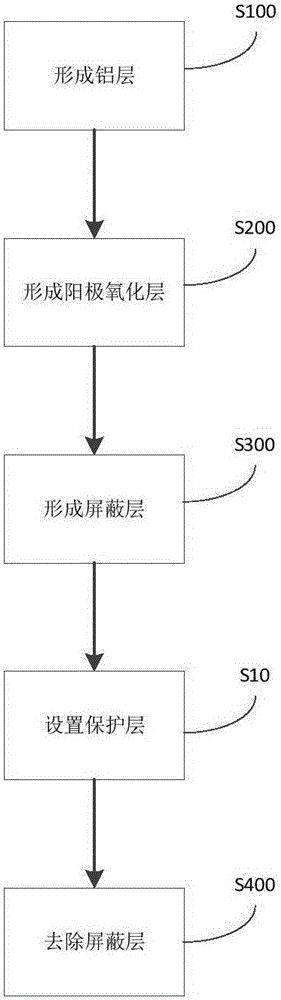 Stainless steel sheet, preparation method and electronic equipment