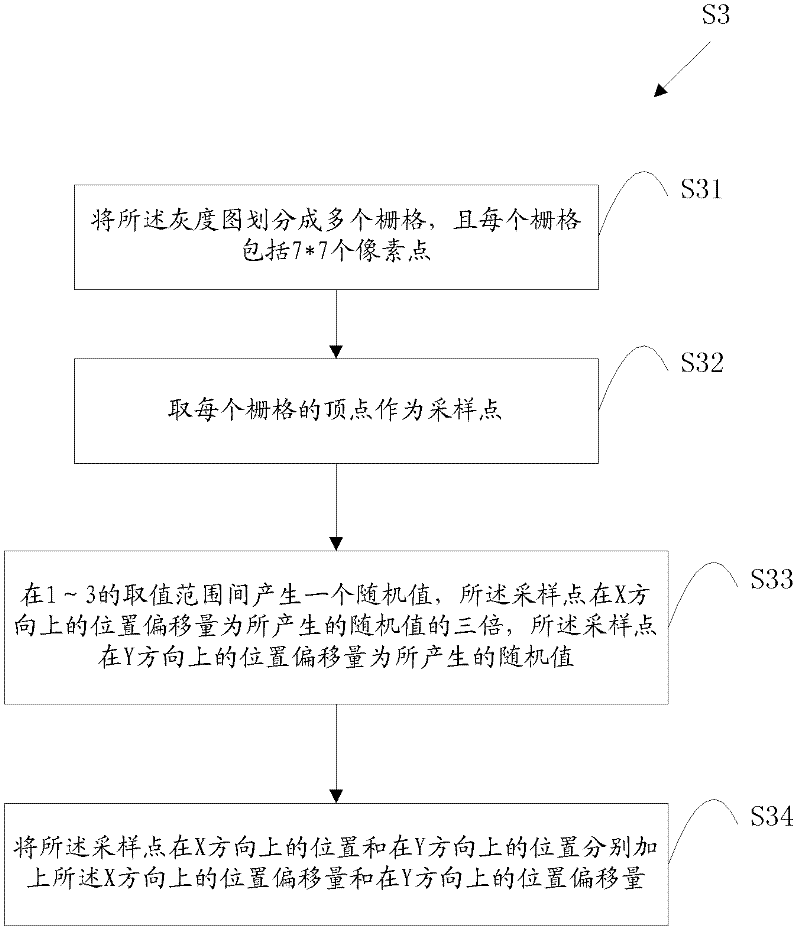 Generation method of computer oil painting and system thereof