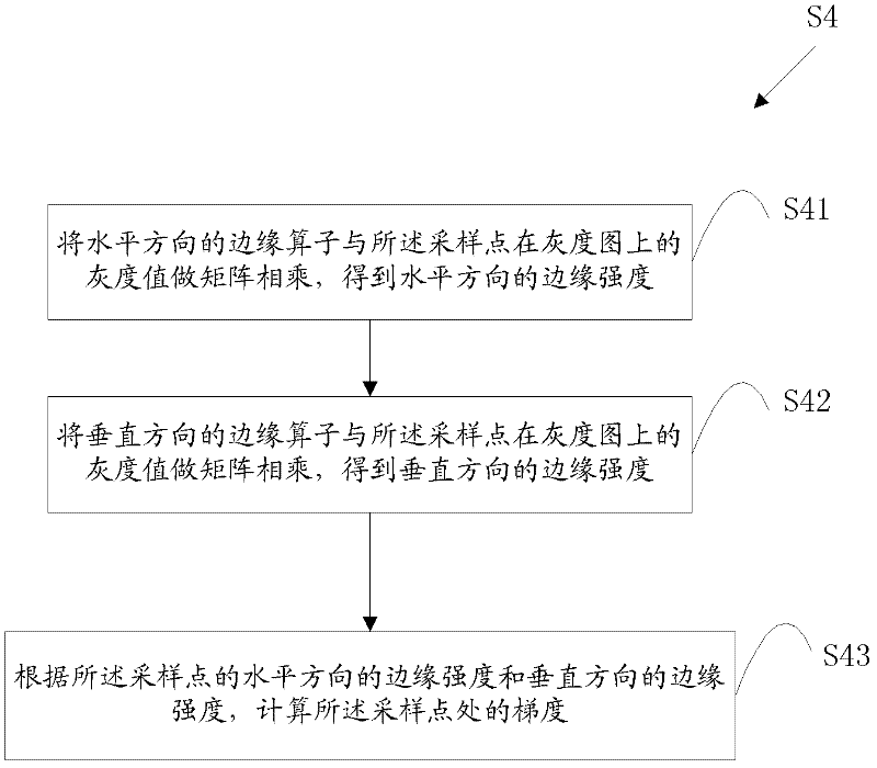 Generation method of computer oil painting and system thereof