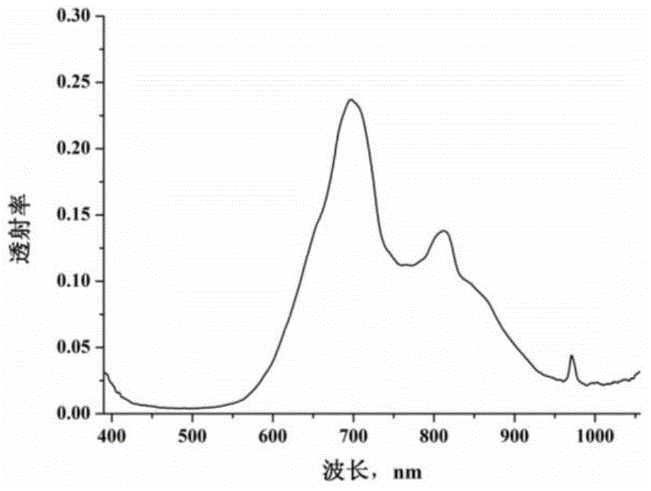 Rapid modeling method for detecting sugar content of navel orange based on spectral peak area in high spectral transmission technology