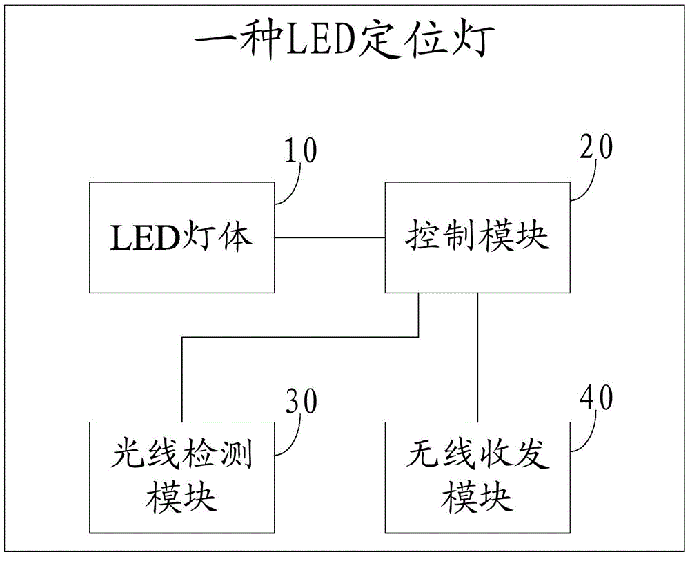 LED locating lamp, intelligent lighting system based on LED locating lamps and control method