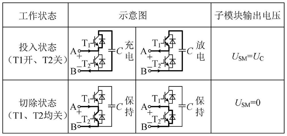 A method and system for fault location of pseudorandom code based on mmc