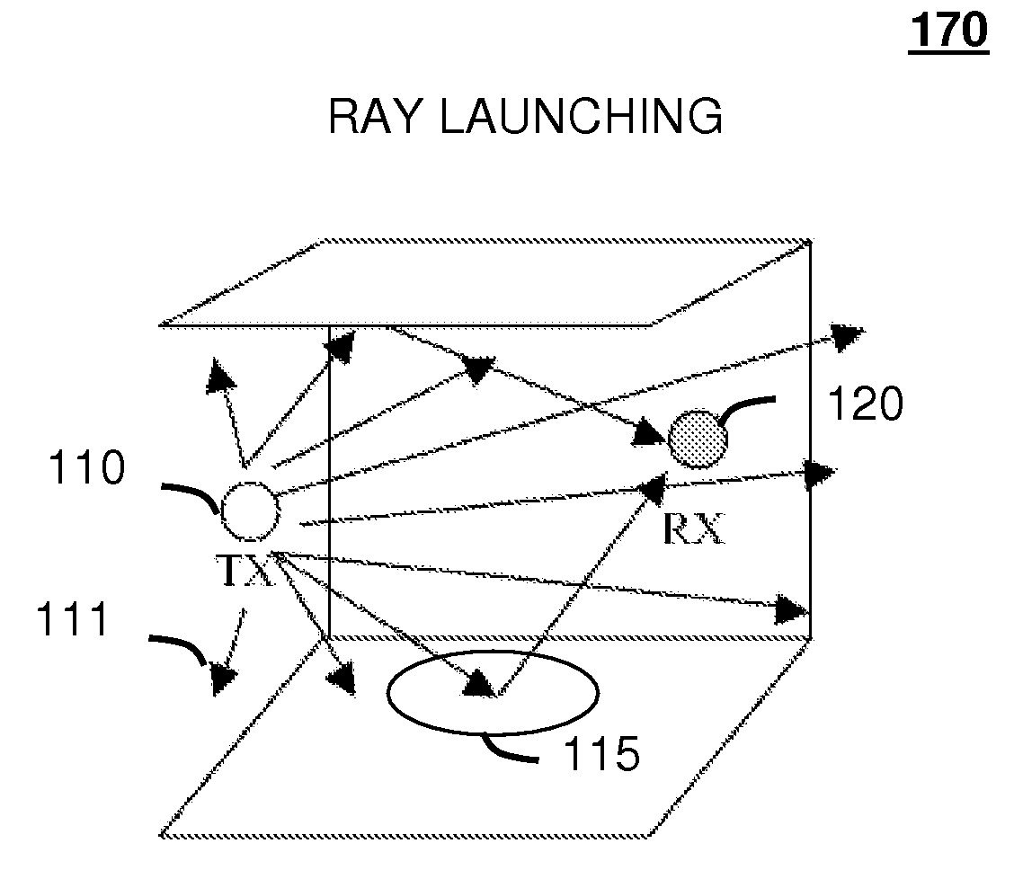 Method and system for adaptive ray launching