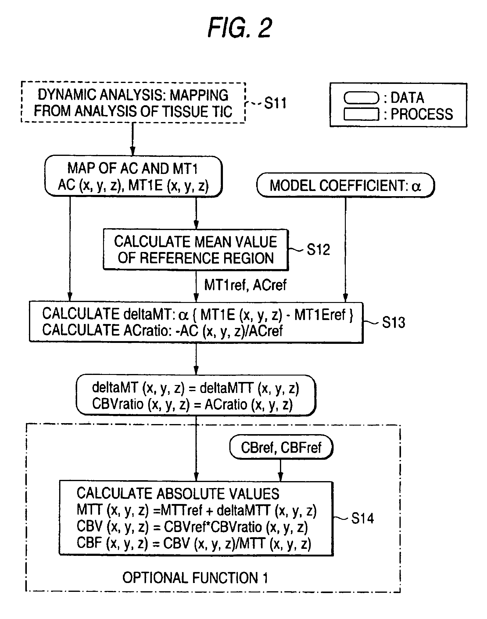 Apparatus and method for analyzing blood flow