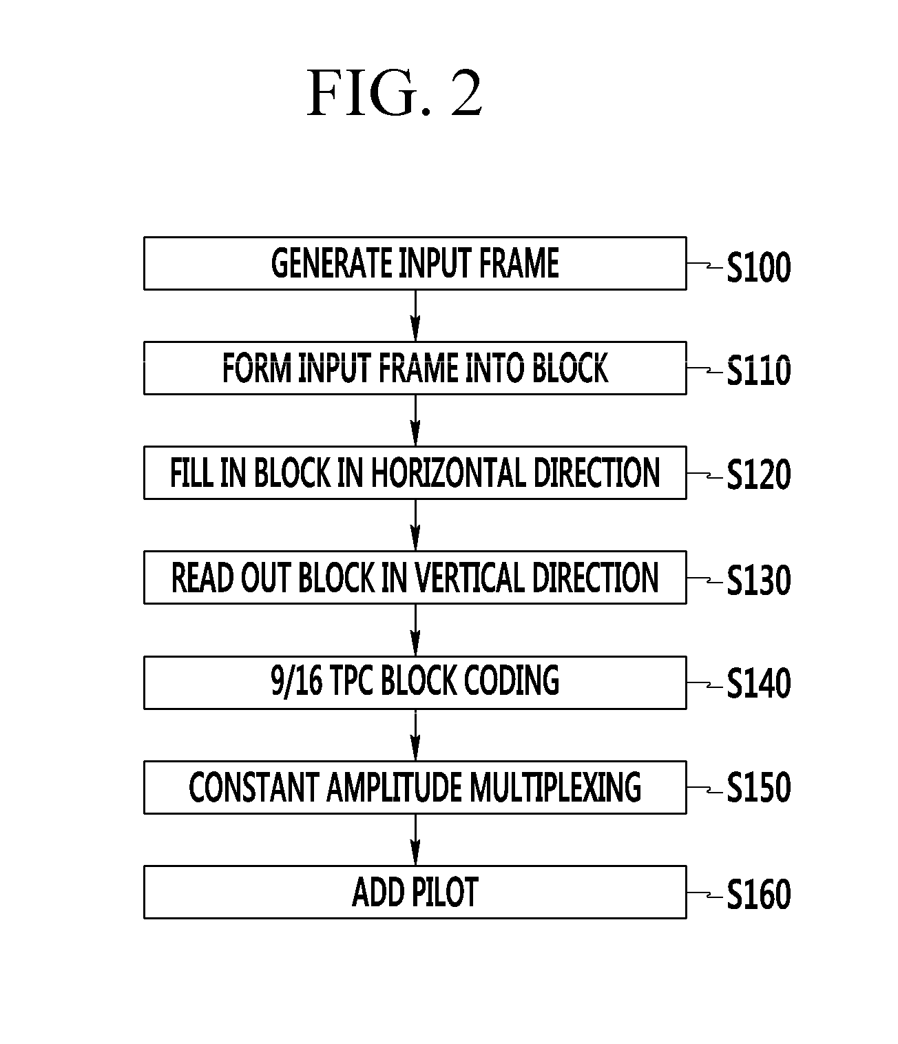 Apparatus and method for encoding constant amplitude in code division multiplexing communication system