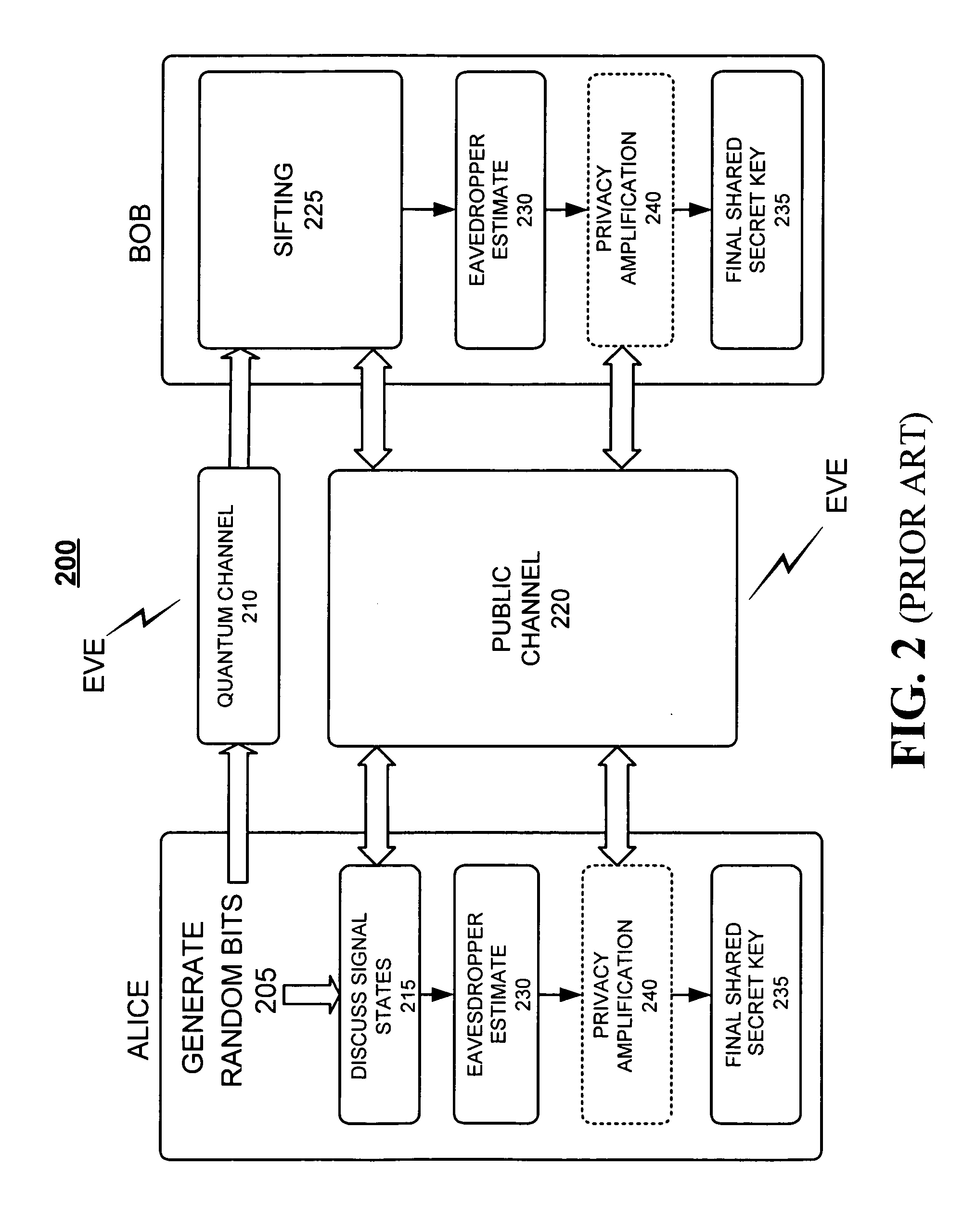Systems and methods for framing quantum cryptographic links