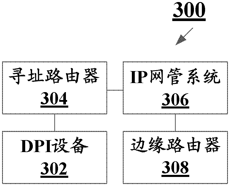 Method and system for realizing end-to-end differentiated service in ip network