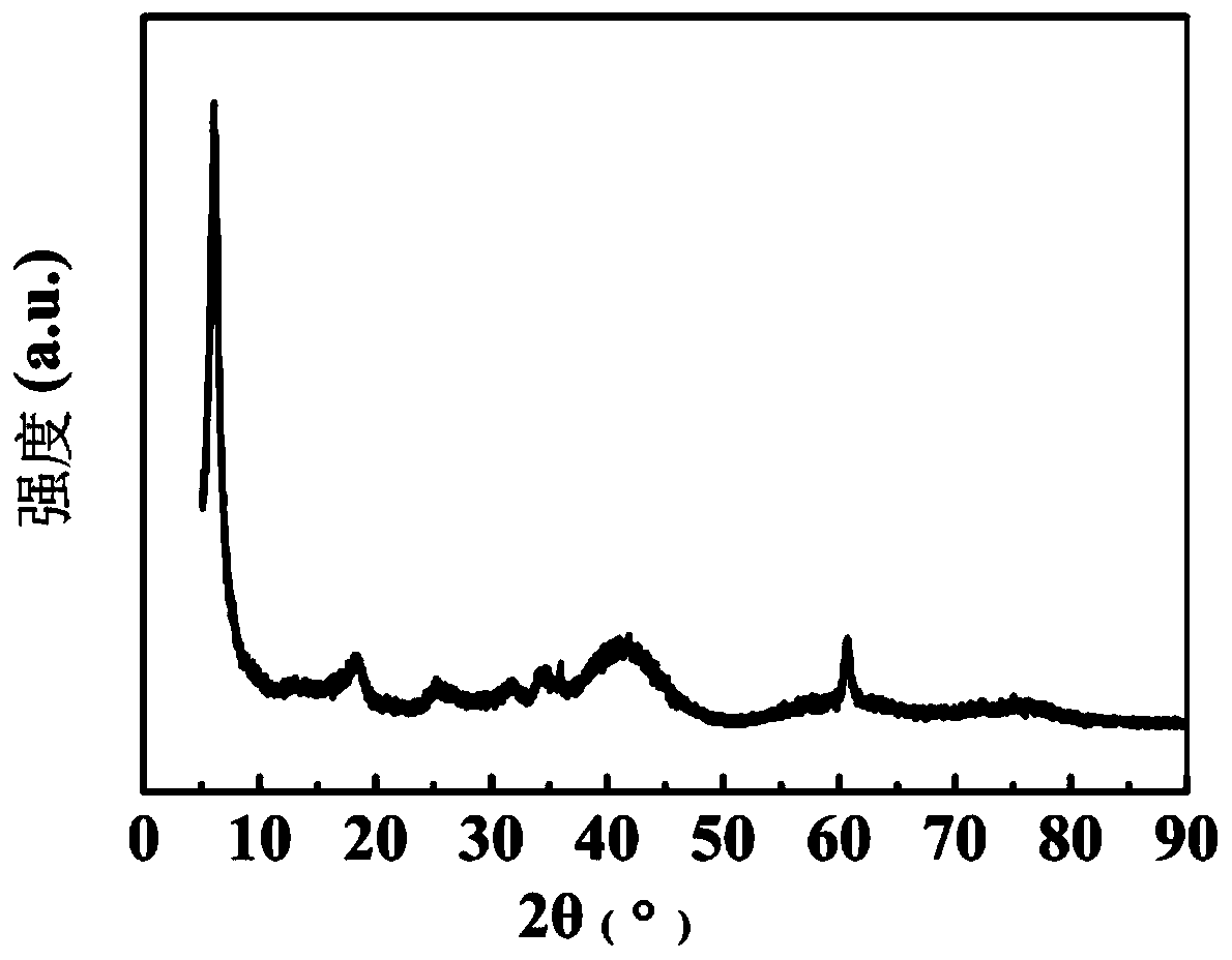Large-size MXene nanosheet rich in oxygen functional groups as well as preparation method and application thereof